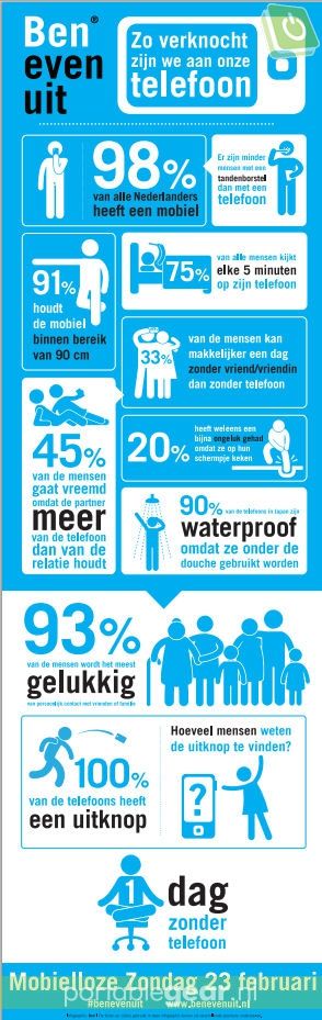 Infographic mobiellozezondag.nl
