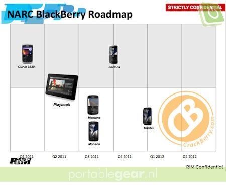 BlackBerry roadmap 2011 (via CrackBerry)
BlackBerry roadmap 2011 (via CrackBerry)