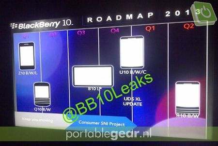 Gerucht: BlackBerry U10-tablet op komst (via twitter.com/BB10Leaks)