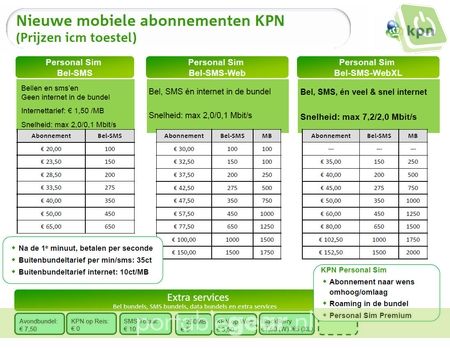 Nieuwe KPN-tarieven mobiel internet vanaf 5 september 2011