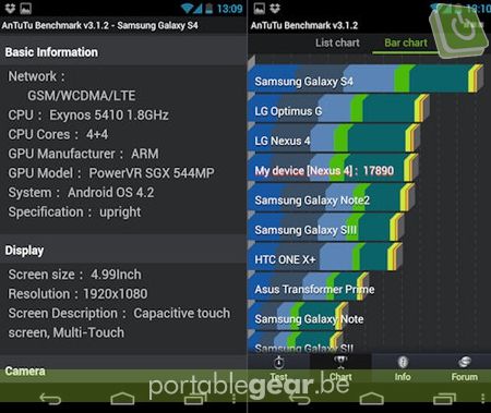Samsung Galaxy S4: AnTuTu-benchmarktest onthult specificaties