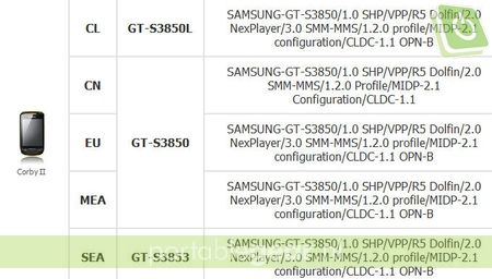 Samsung Corby II (S3850) uitgelekt
