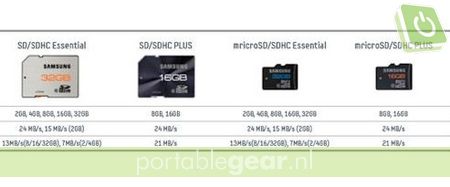 Samsung SD-geheugenkaarten in Nederland
