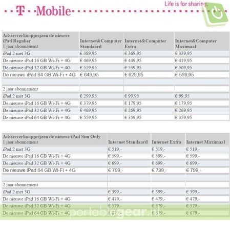 T-Mobile New iPad 3 tarieven (klik voor vergroting)
