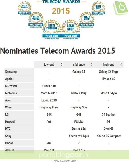 Telecom Awards 2015