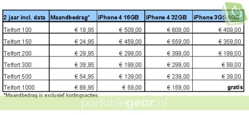 Telfort iPhone 4 prijzen