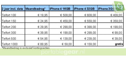 Telfort iPhone 4 prijzen
Telfort iPhone 4 prijzen