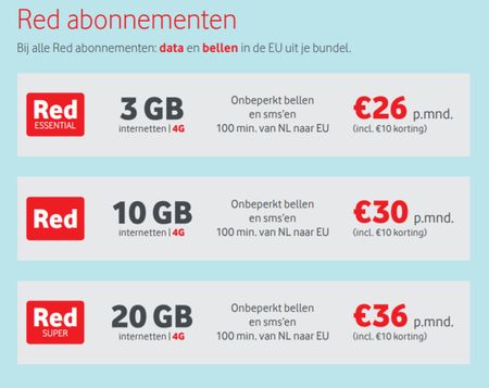 Vodafone Red abonnementen

