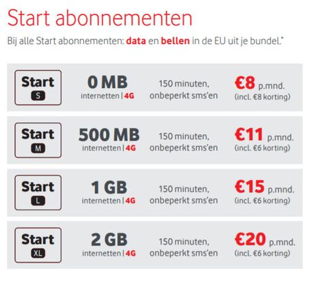 Vodafone Start abonnementen juli 2017
