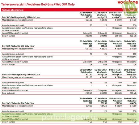 Tarievenoverzicht Vodafone Bel+Sms+Web SIM Only (april 2012) (klik voor vergroting)
