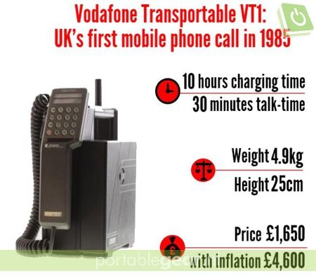 Vodafone VT1 - De eerste telefoon op het Vodafone netwerk
